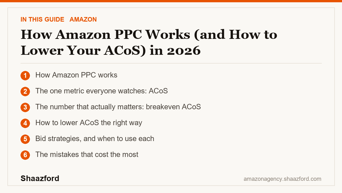 How Amazon PPC Works (and How to Lower Your ACoS) in 2026: How Amazon PPC works, The one metric everyone watches: ACoS, The number that actually matters: breakeven ACoS, How to lower ACoS the right way at a glance