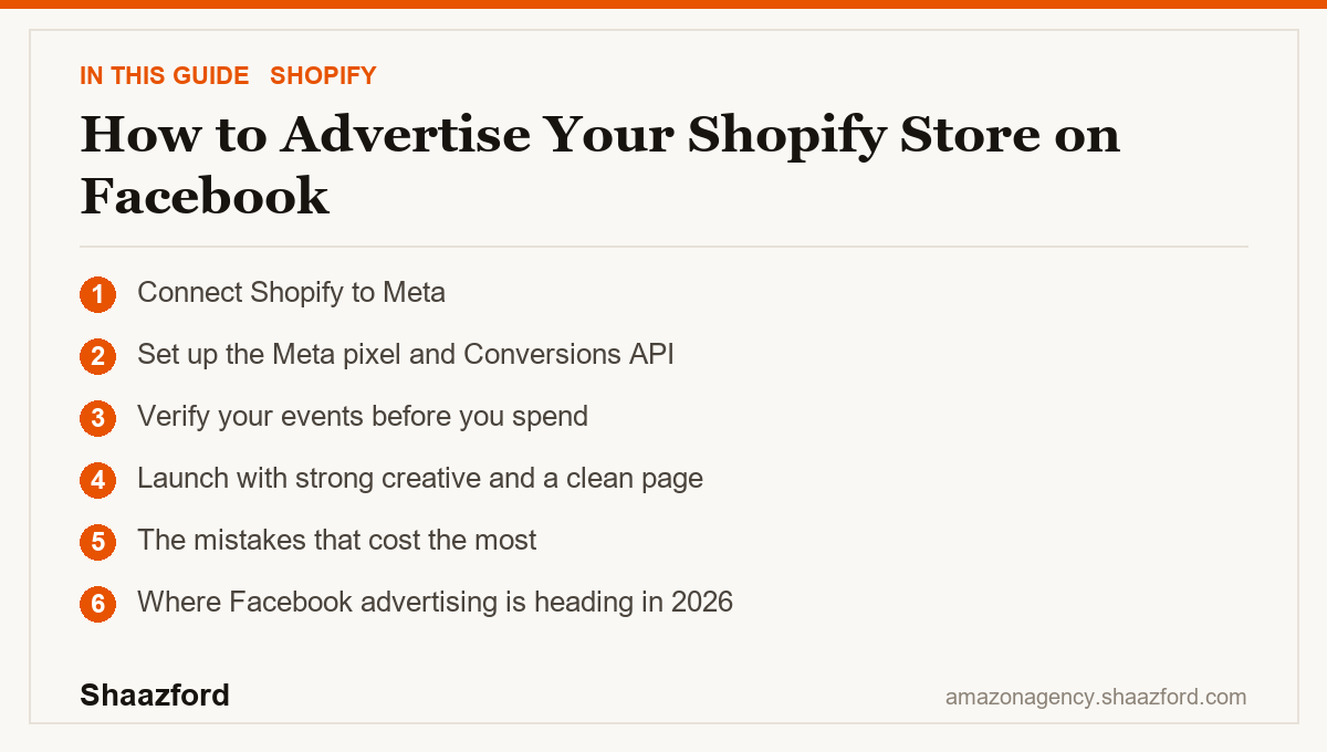 How to Advertise Your Shopify Store on Facebook: Connect Shopify to Meta, Set up the Meta pixel and Conversions API, Verify your events before you spend, Launch with strong creative and a clean page at a glance
