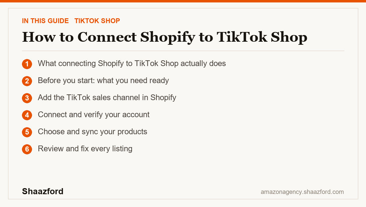 How to Connect Shopify to TikTok Shop: What connecting Shopify to TikTok Shop actually does, Before you start: what you need ready, Add the TikTok sales channel in Shopify, Connect and verify your account at a glance