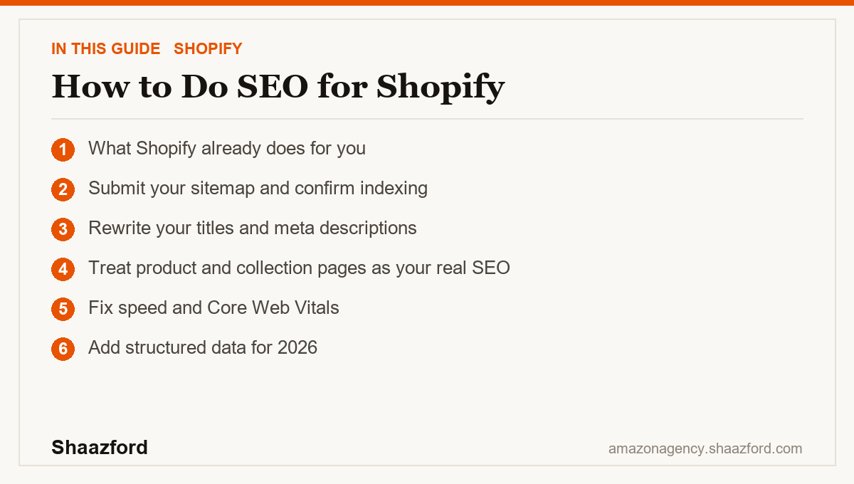 How to Do SEO for Shopify: What Shopify already does for you, Submit your sitemap and confirm indexing, Rewrite your titles and meta descriptions, Treat product and collection pages as your real SEO at a glance