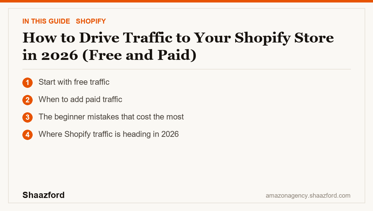 How to Drive Traffic to Your Shopify Store in 2026 (Free and Paid): Start with free traffic, When to add paid traffic, The beginner mistakes that cost the most, Where Shopify traffic is heading in 2026 at a glance
