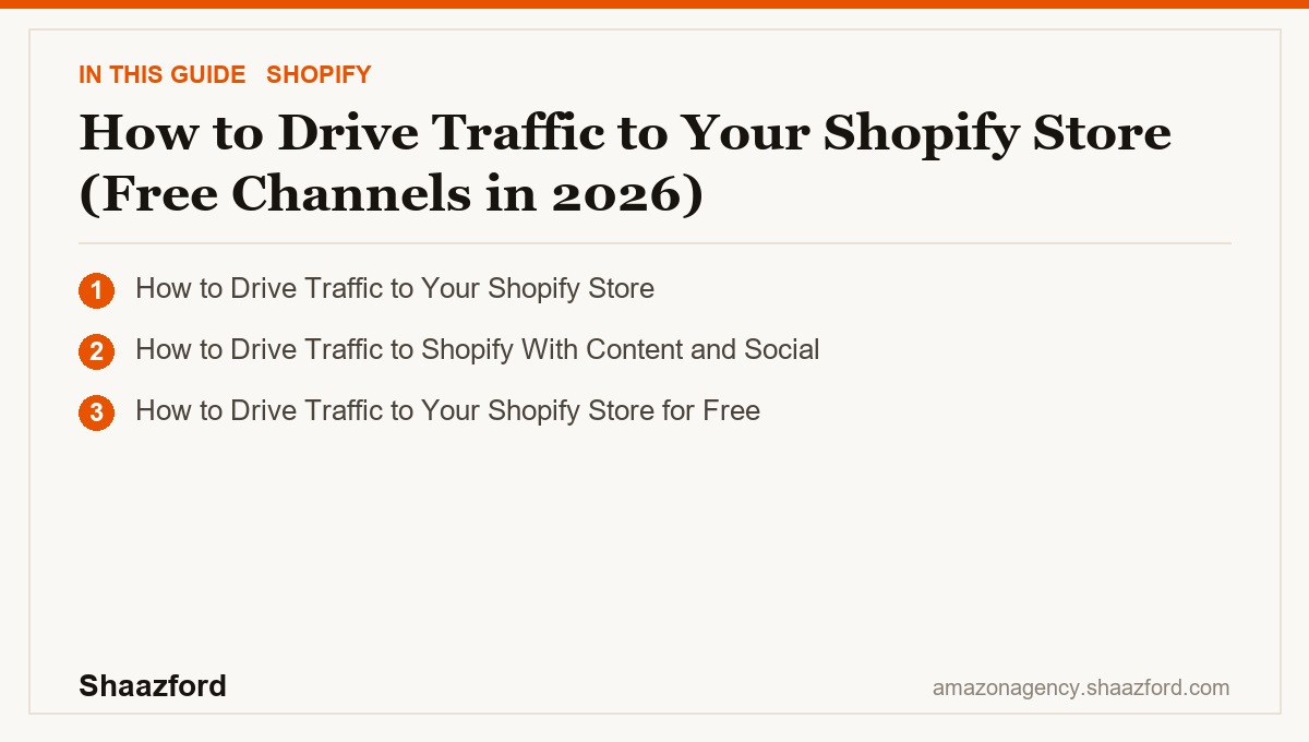 How to Drive Traffic to Your Shopify Store (Free Channels in 2026): How to Drive Traffic to Your Shopify Store, How to Drive Traffic to Shopify With Content and Social, How to Drive Traffic to Your Shopify Store for Free at a glance