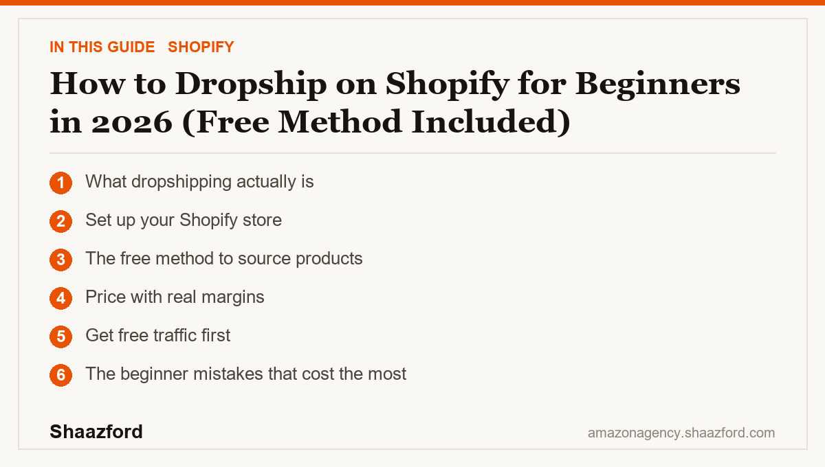 How to Dropship on Shopify for Beginners in 2026 (Free Method Included): What dropshipping actually is, Set up your Shopify store, The free method to source products, Price with real margins at a glance