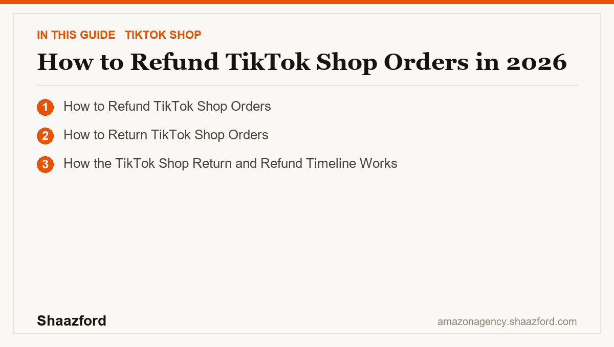 How to Refund TikTok Shop Orders in 2026: How to Refund TikTok Shop Orders, How to Return TikTok Shop Orders, How the TikTok Shop Return and Refund Timeline Works at a glance