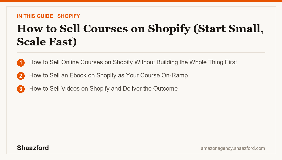 How to Sell Courses on Shopify (Start Small, Scale Fast): How to Sell Online Courses on Shopify Without Building the Whole Thing First, How to Sell an Ebook on Shopify as Your Course On-Ramp, How to Sell Videos on Shopify and Deliver the Outcome at a glance