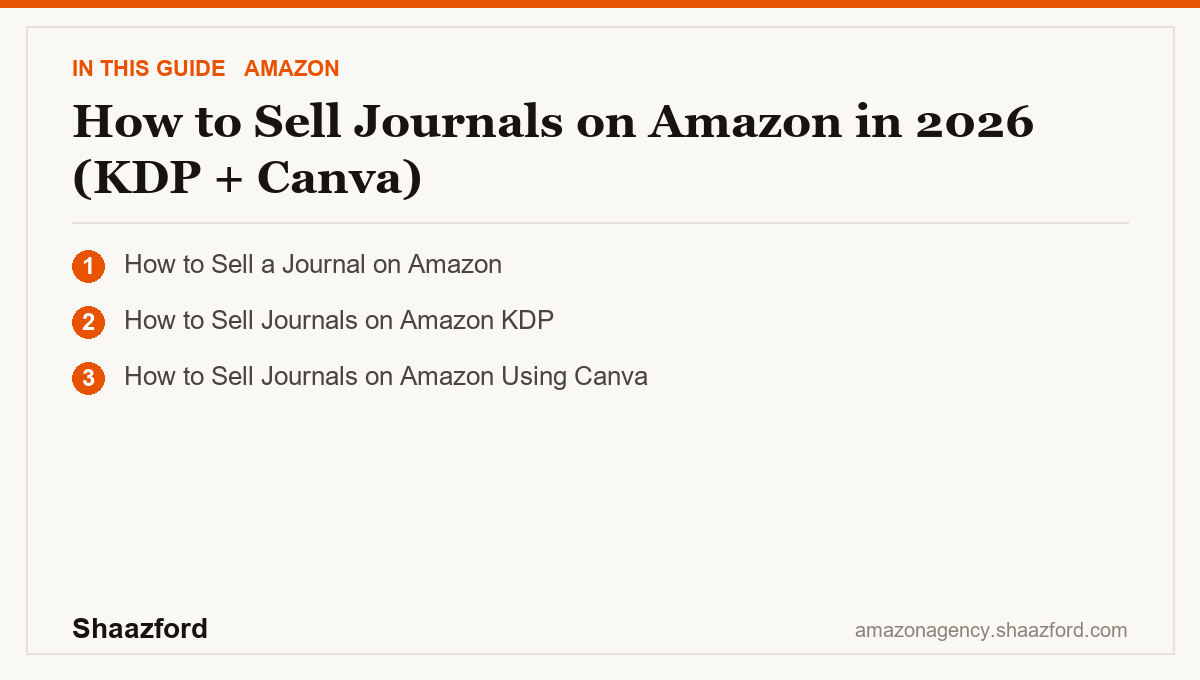 How to Sell Journals on Amazon in 2026 (KDP + Canva): How to Sell a Journal on Amazon, How to Sell Journals on Amazon KDP, How to Sell Journals on Amazon Using Canva at a glance