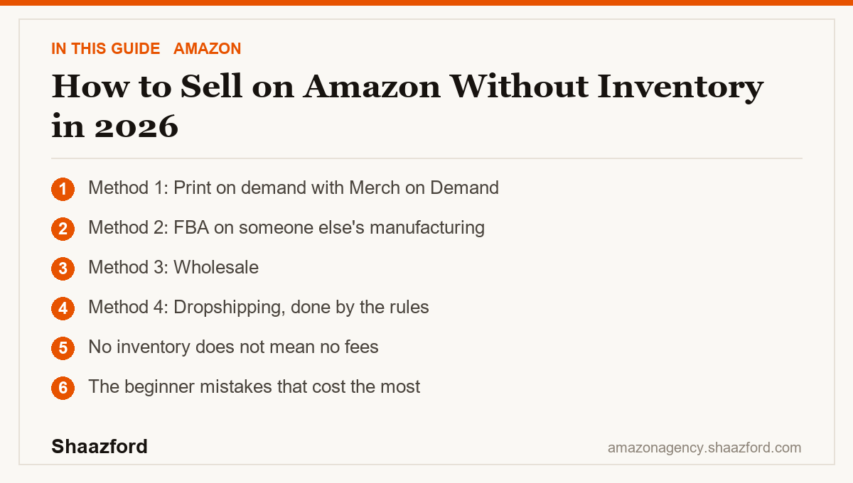 How to Sell on Amazon Without Inventory in 2026: Method 1: Print on demand with Merch on Demand, Method 2: FBA on someone else's manufacturing, Method 3: Wholesale, Method 4: Dropshipping, done by the rules at a glance