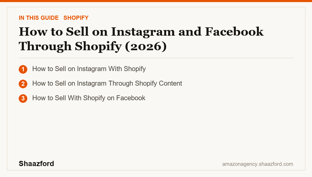 How to Sell on Instagram and Facebook Through Shopify (2026): How to Sell on Instagram With Shopify, How to Sell on Instagram Through Shopify Content, How to Sell With Shopify on Facebook at a glance