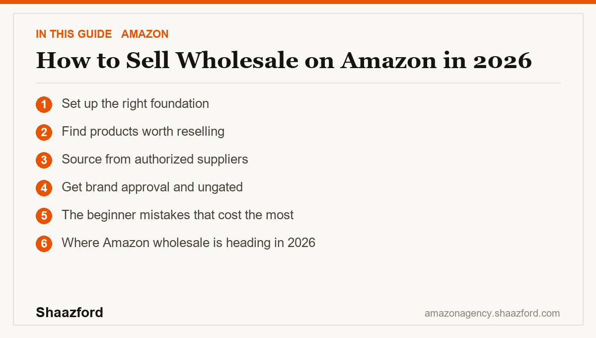 How to Sell Wholesale on Amazon in 2026: Set up the right foundation, Find products worth reselling, Source from authorized suppliers, Get brand approval and ungated at a glance