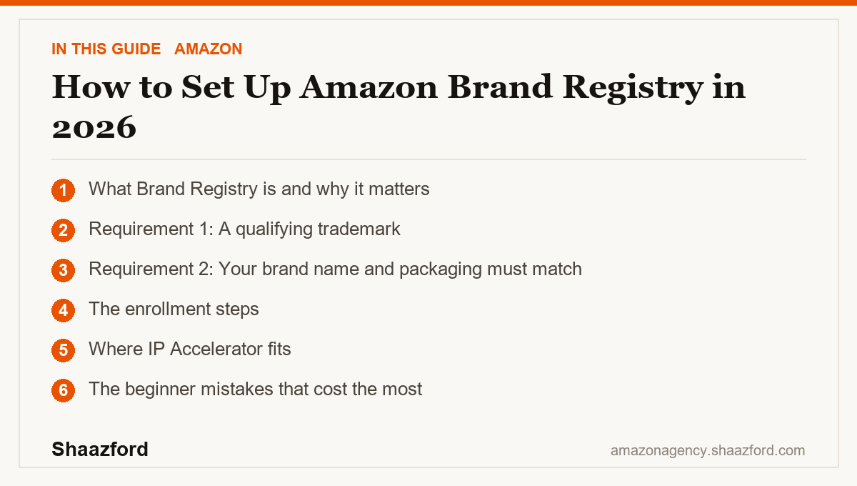 How to Set Up Amazon Brand Registry in 2026: What Brand Registry is and why it matters, Requirement 1: A qualifying trademark, Requirement 2: Your brand name and packaging must match, The enrollment steps at a glance