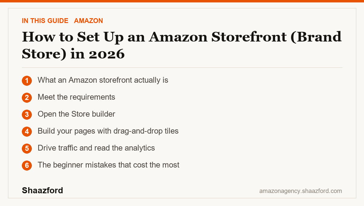 How to Set Up an Amazon Storefront (Brand Store) in 2026: What an Amazon storefront actually is, Meet the requirements, Open the Store builder, Build your pages with drag-and-drop tiles at a glance